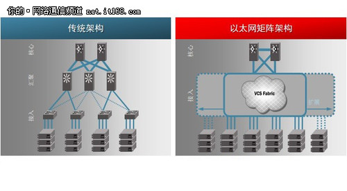 解读博科下一代数据中心